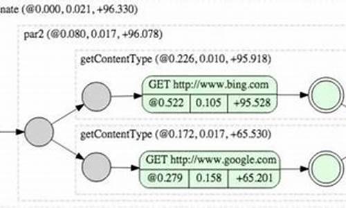 parseq 源码